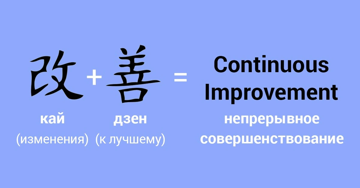 Кайдзен и подходы для непрерывных улучшений