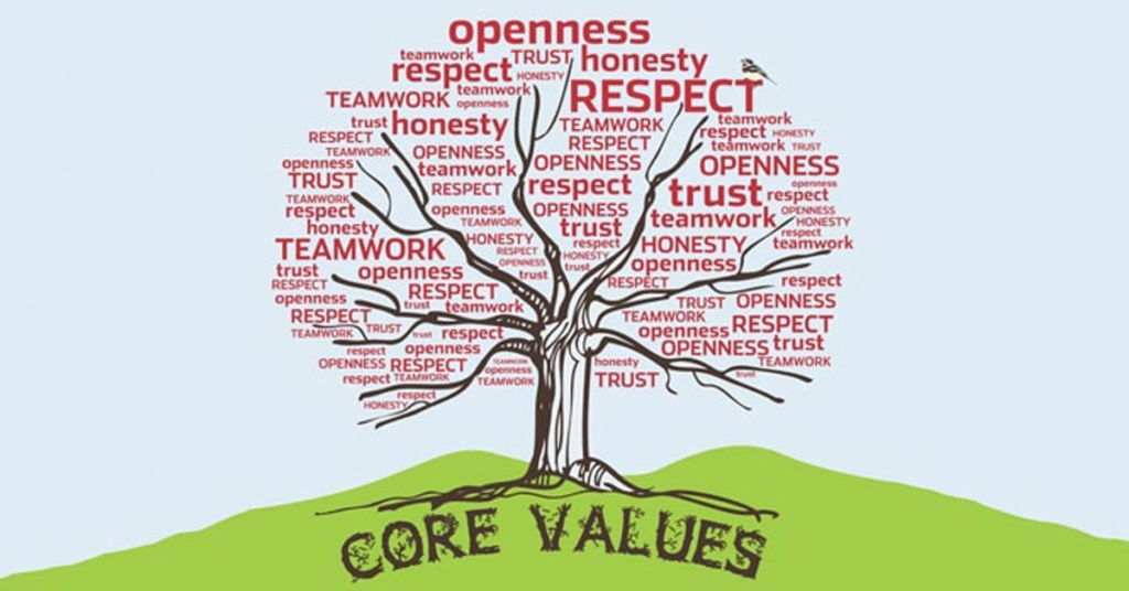ценности компании