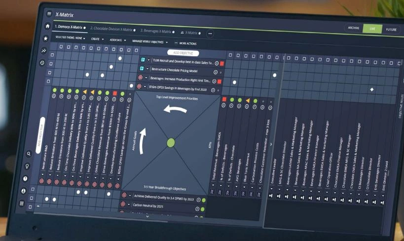 X-Matrix — цифровий інструмент Hoshin Kanri